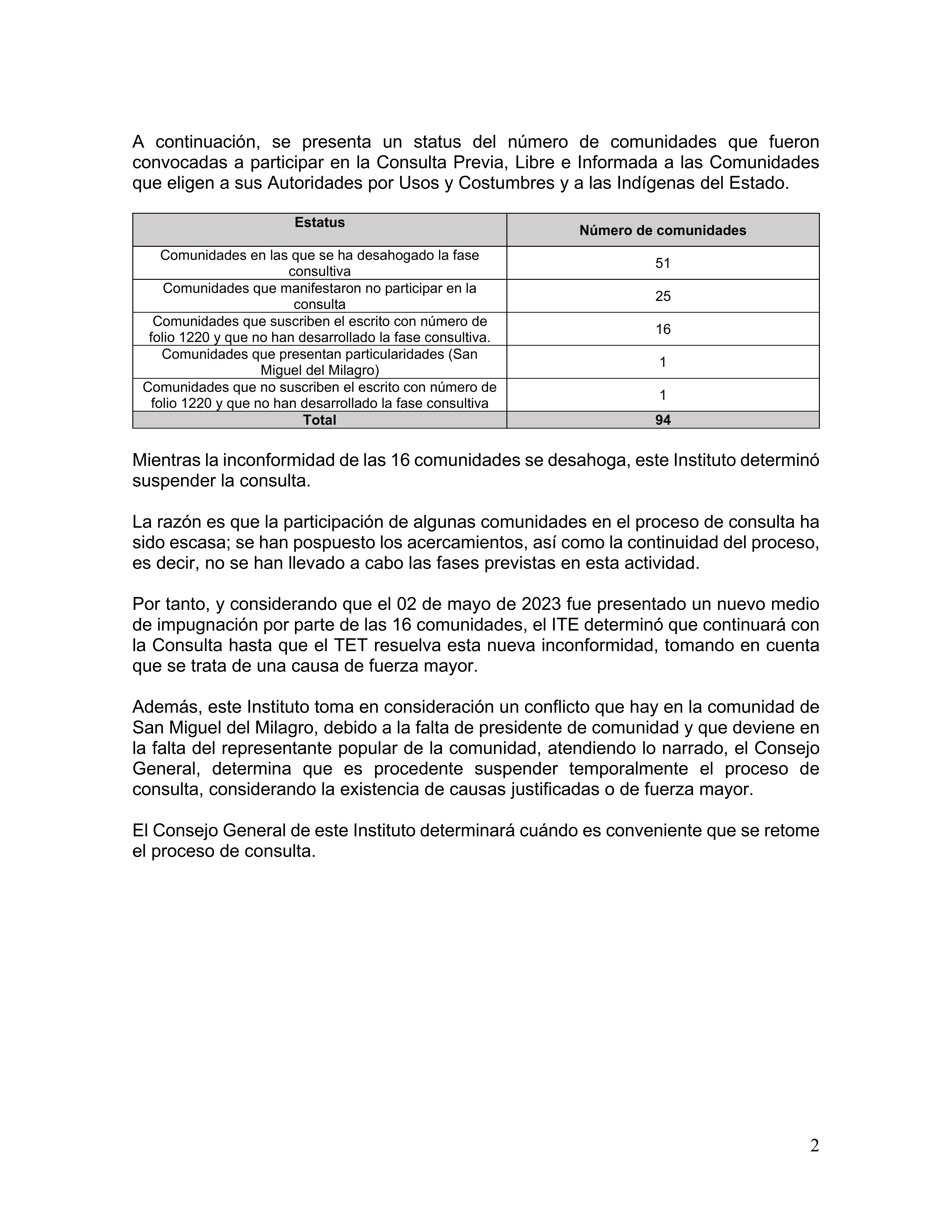 ACUERDO ITE-CG 38-2023